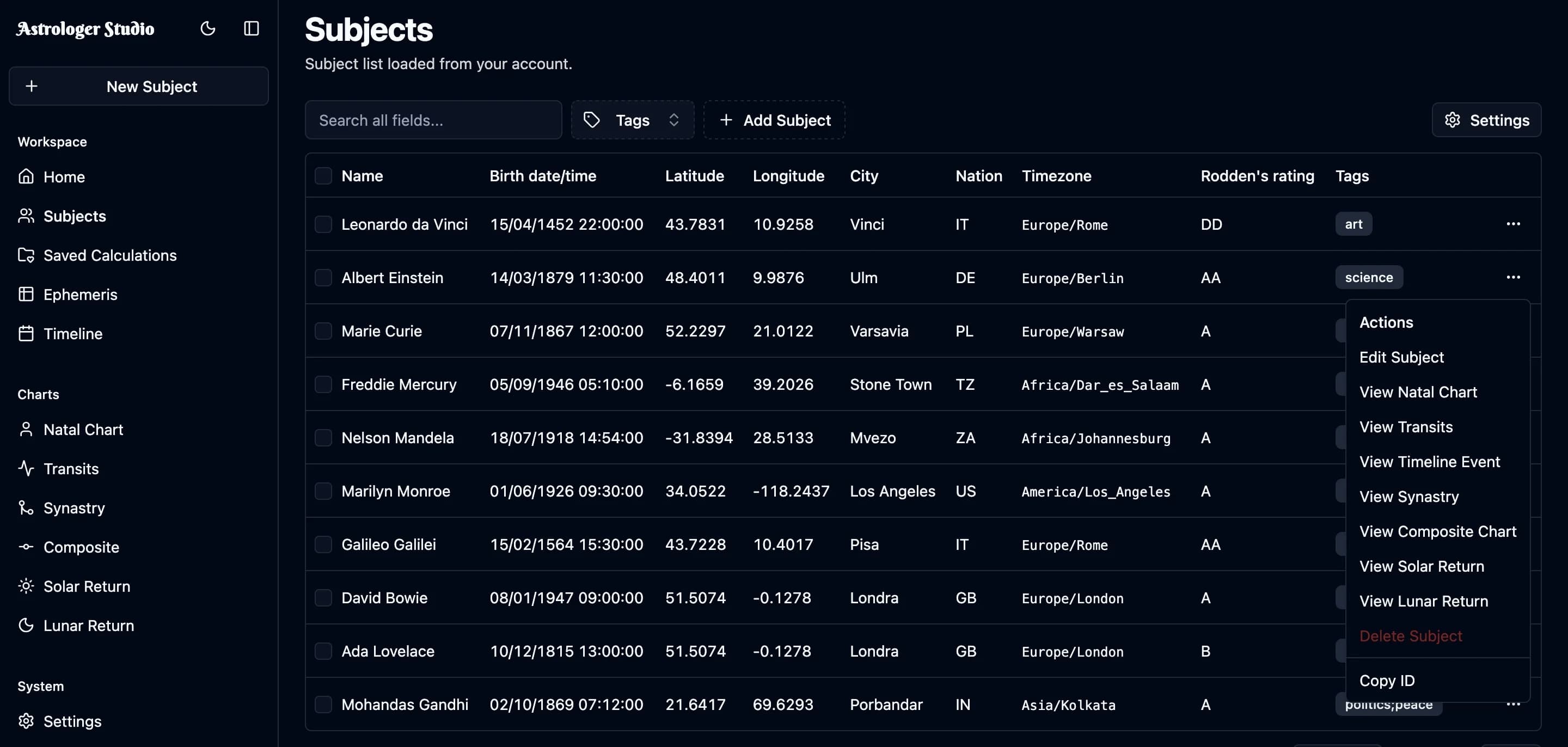 Chart Data Tab - Detailed planetary positions, aspects, and distributions
