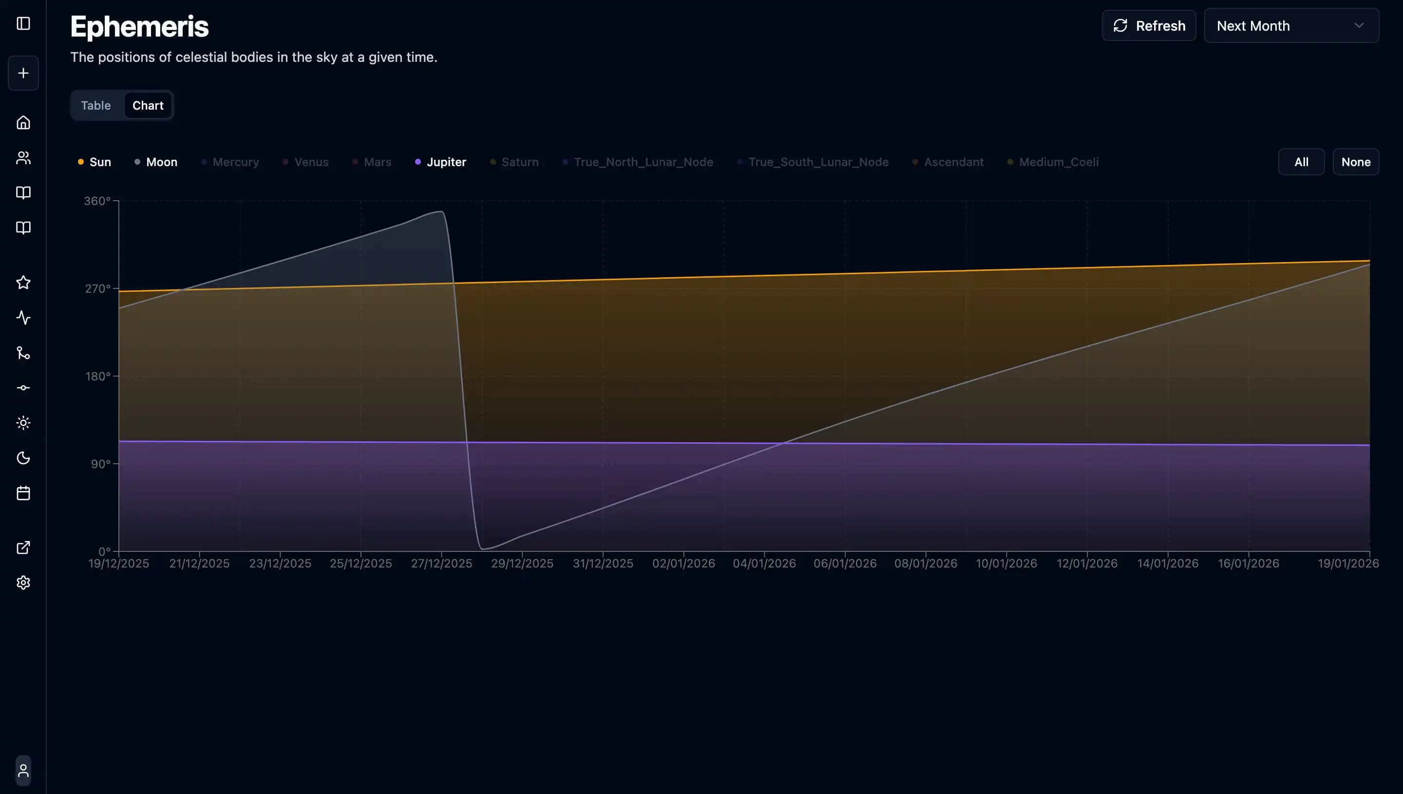 Graphical Ephemeris - Visual planetary position chart