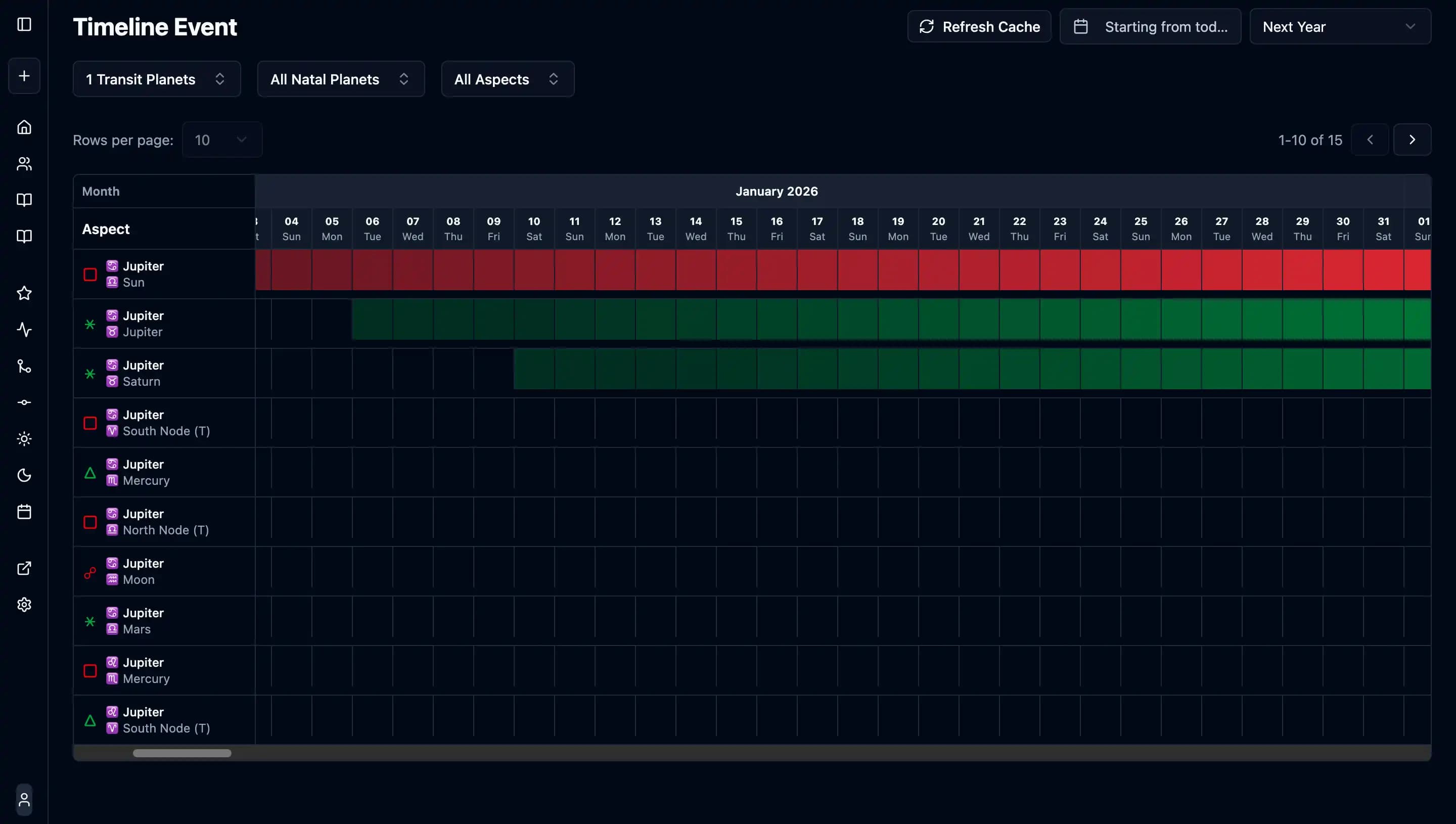Timeline - Transit events and exact aspect dates