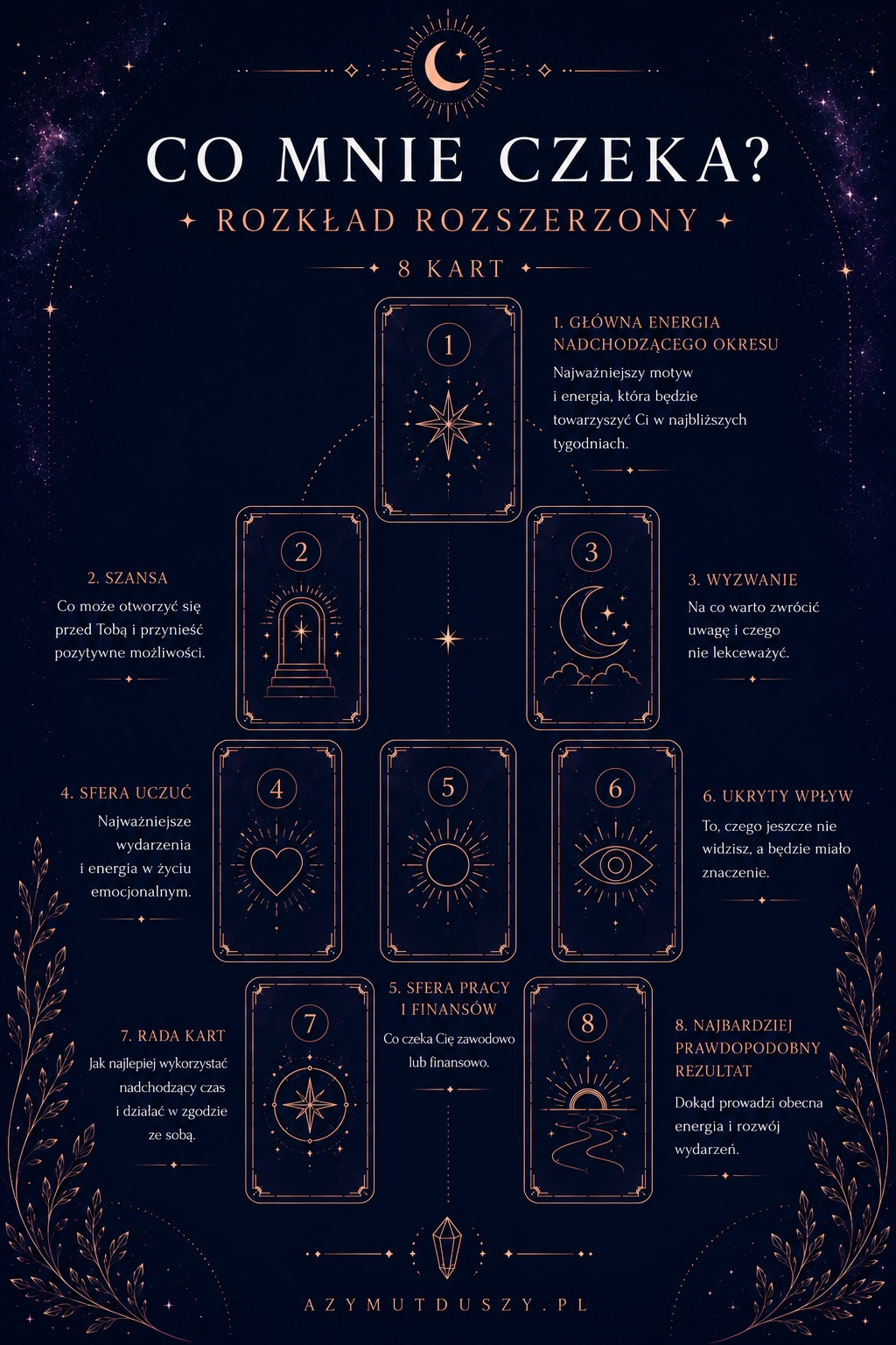 Układ kart - Co mnie czeka - rozszerzony
